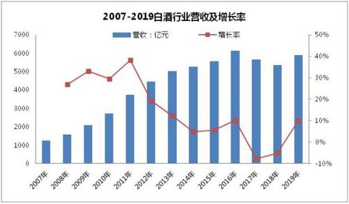 白酒营销3.0时代 拆解‘C端为王’的互联网营销逻辑