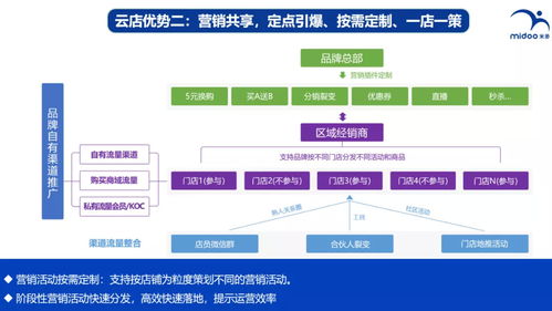 从线上到线下 互联网美妆品牌如何借力数字化营销触达更广泛的消费群体