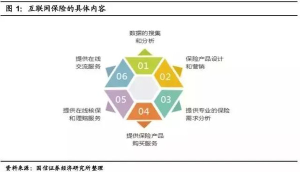 互联网保险的创新探索 91投房与五大商业模式的深度解析