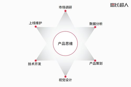 网站中的平衡术 当艺术审美相遇商业理性
