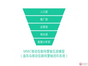 翼帆科技追风马荣膺移动互联网营销卓越企业，引领互联网销售创新浪潮