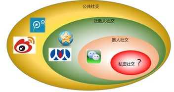 微信使用全攻略 同步QQ空间与互联网销售技巧
